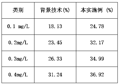 Common-sage-herb general flavone extracting method and method for preparing general-flavone solid beverage