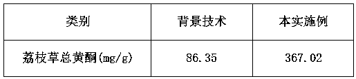 Common-sage-herb general flavone extracting method and method for preparing general-flavone solid beverage