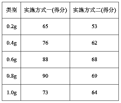 Common-sage-herb general flavone extracting method and method for preparing general-flavone solid beverage