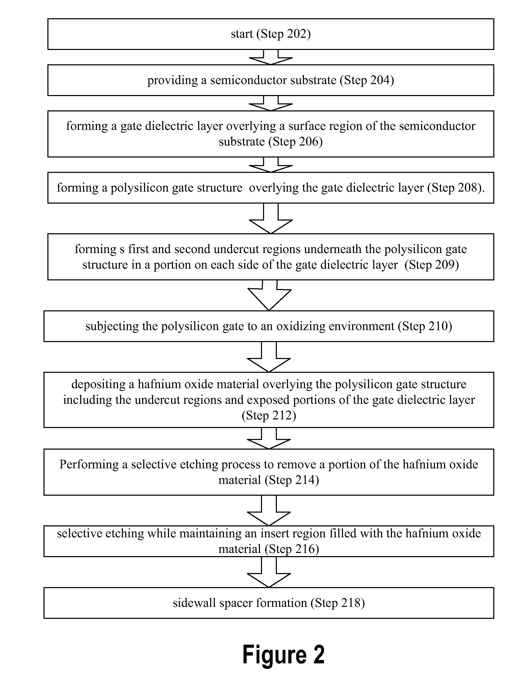 Method for manufacturing twin bit structure cell with hafnium oxide and nano-crystalline silicon layer