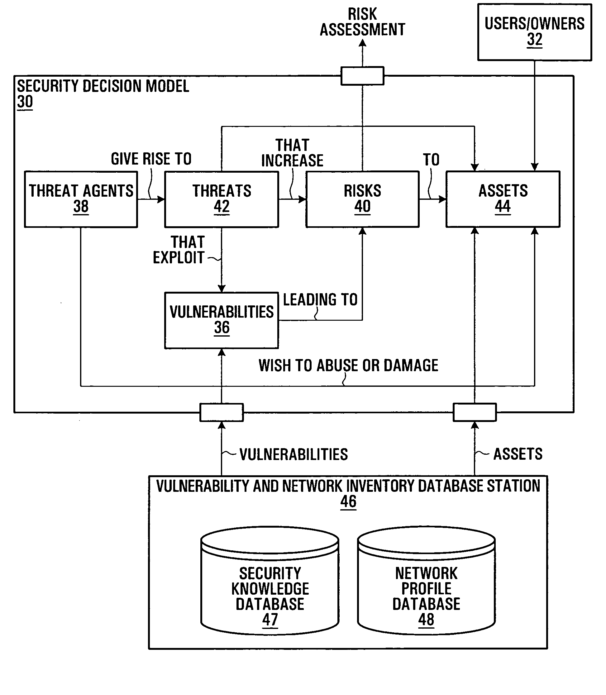 Security vulnerability information aggregation