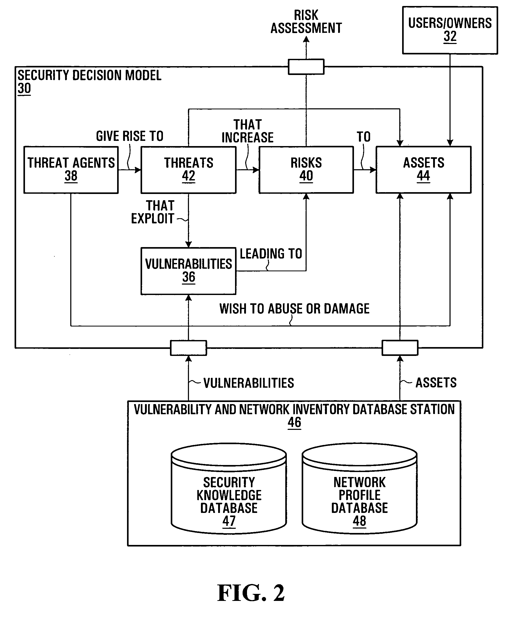 Security vulnerability information aggregation