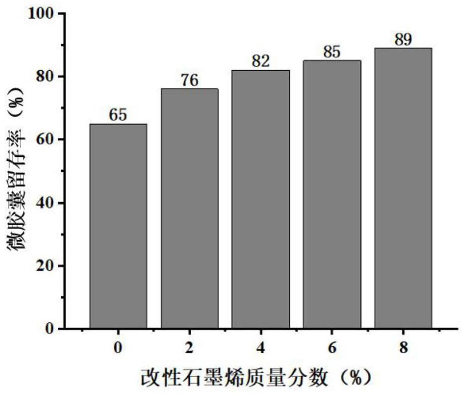 High-thermal-conductivity phase change microcapsule as well as preparation method and application thereof