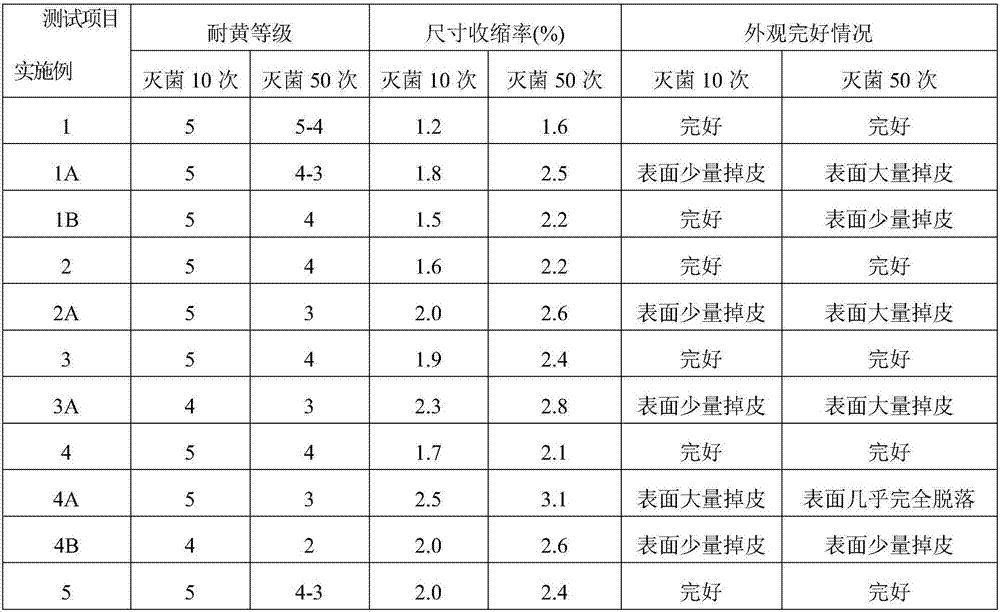 A kind of high temperature steam sterilization medical pvc sole material and production method thereof