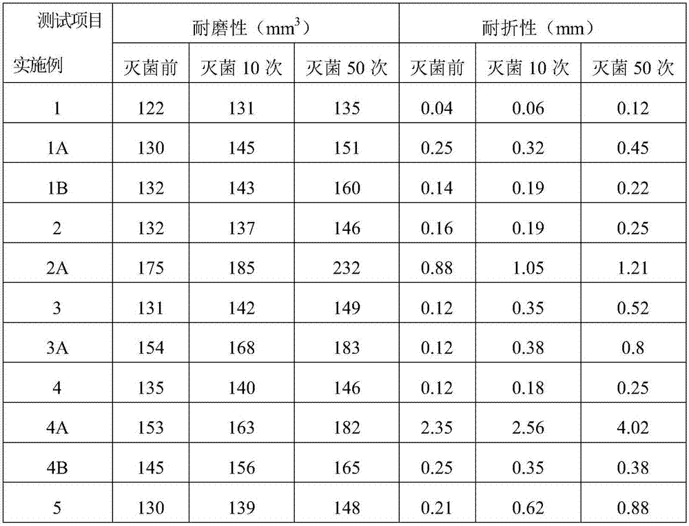 A kind of high temperature steam sterilization medical pvc sole material and production method thereof