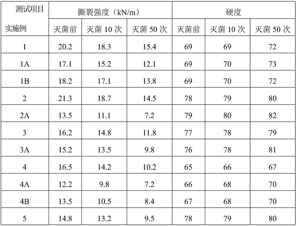 A kind of high temperature steam sterilization medical pvc sole material and production method thereof