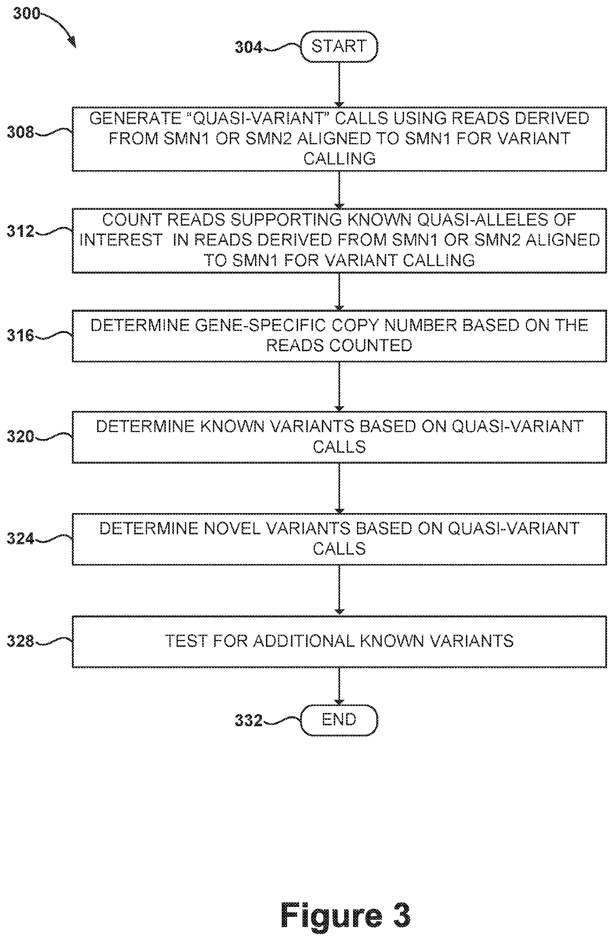 Methods and systems for determining paralogs