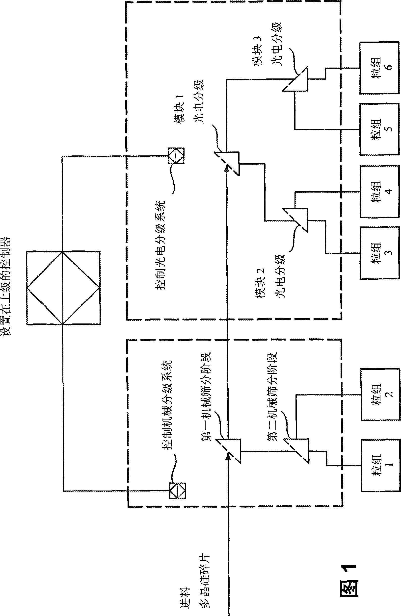 Device and method for the flexible classification of polycrystalline silicon fragments