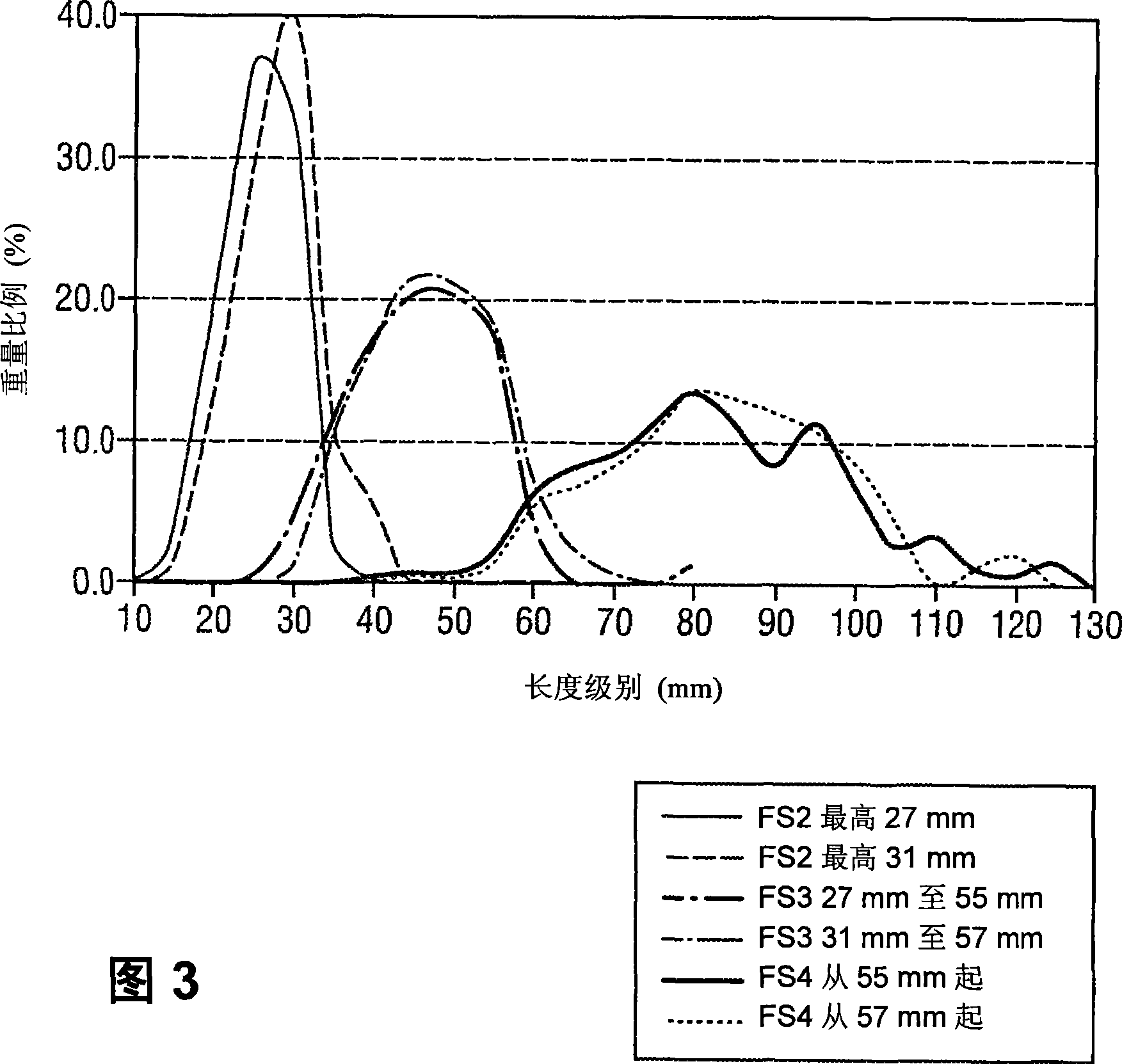 Device and method for the flexible classification of polycrystalline silicon fragments