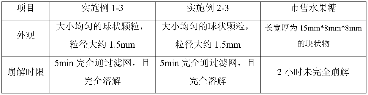 Miniature candy and preparation method thereof