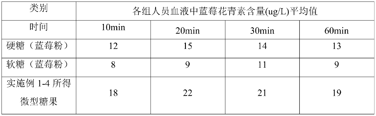 Miniature candy and preparation method thereof