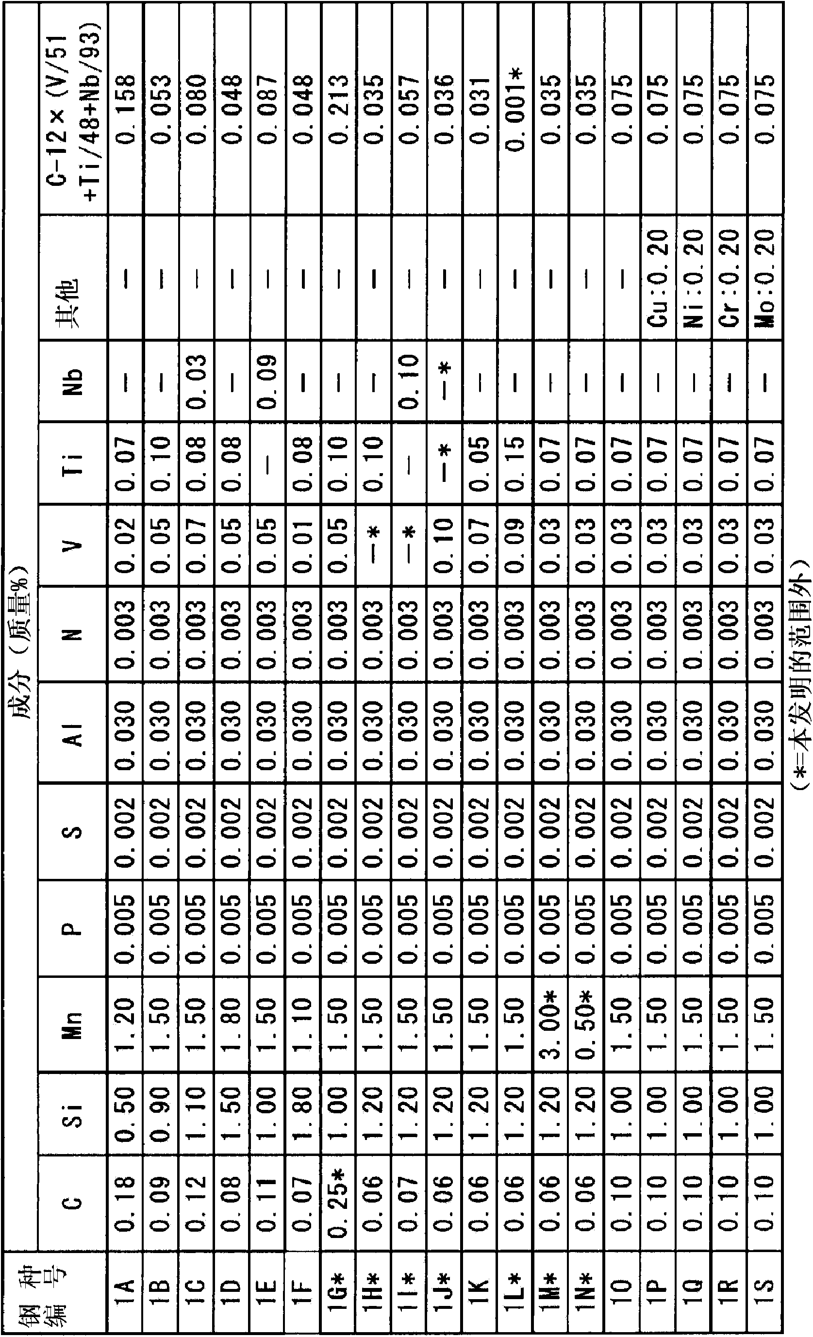 High-strength hot-rolled steel plate