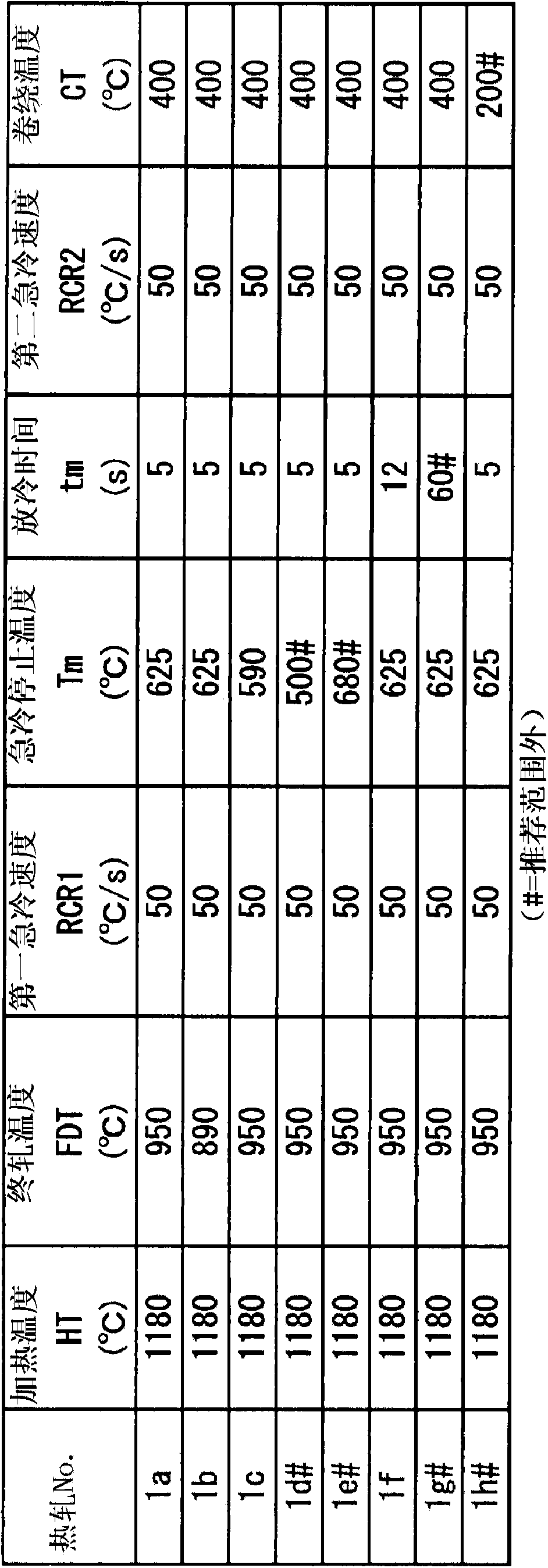 High-strength hot-rolled steel plate