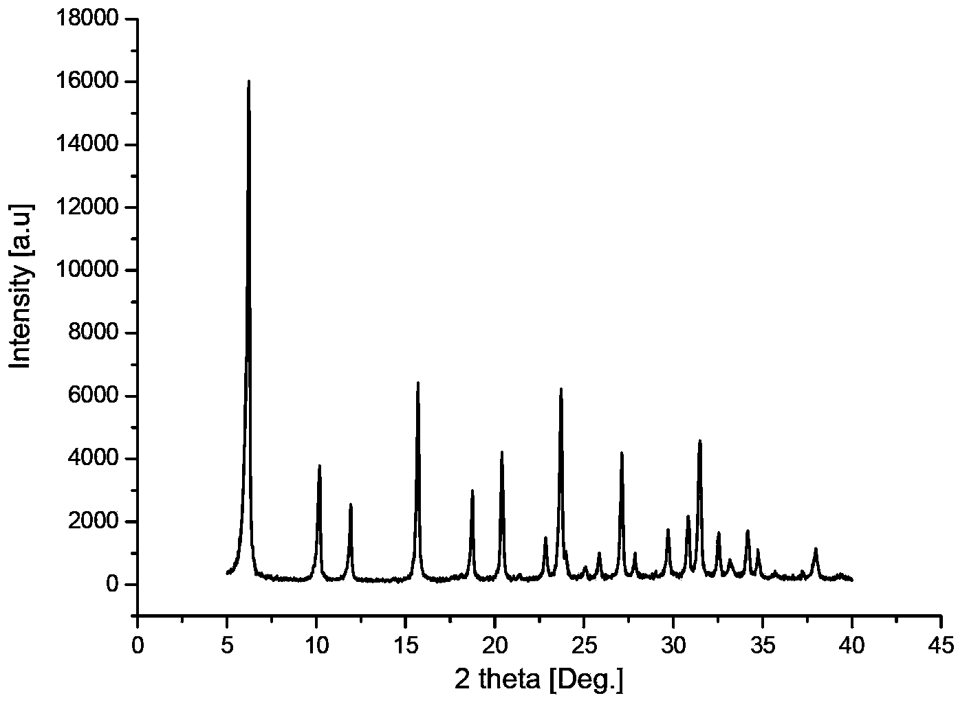 Preparation method for small-crystal-grain Y molecular sieve with high specific surface area and high silicon-aluminium ratio