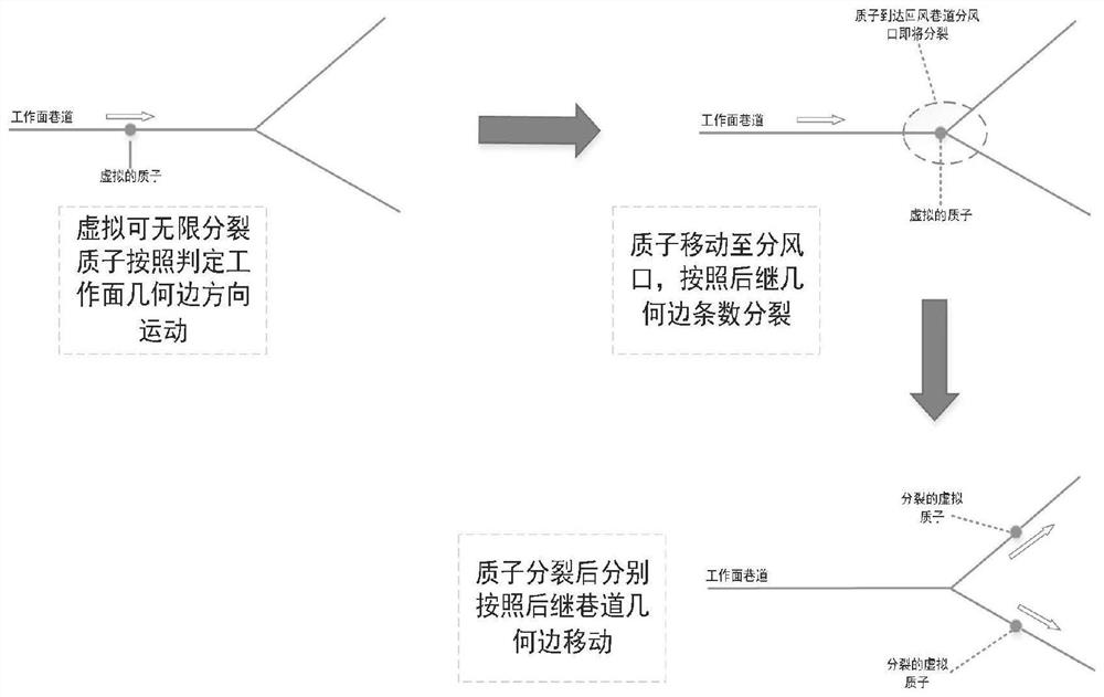 Mine series ventilation identification method based on sub-element proton method