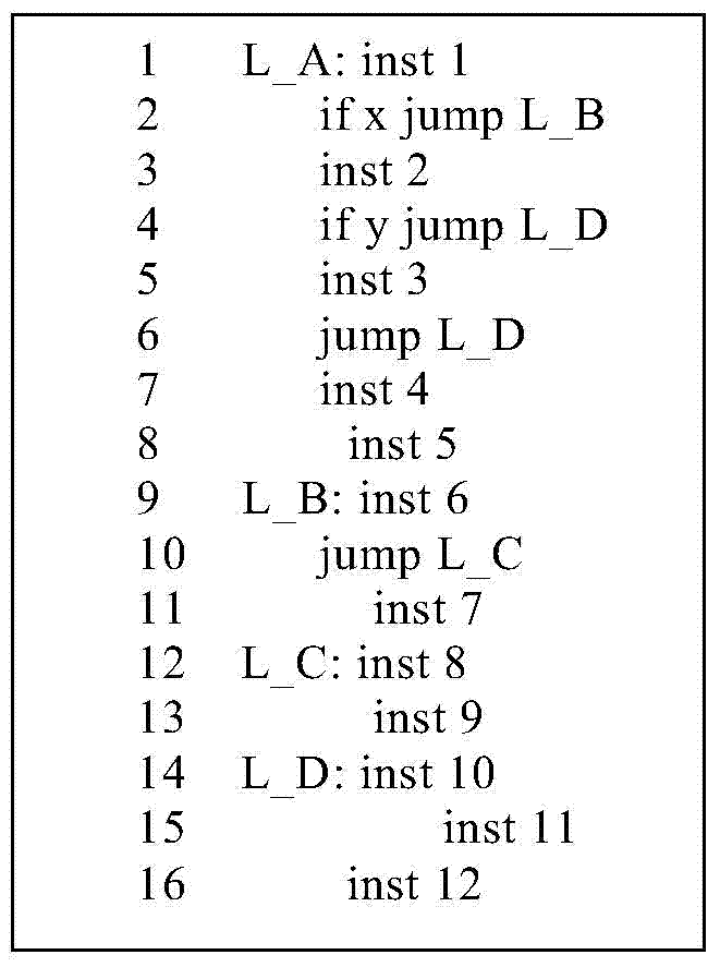 Control flow graph reconstruction method for scheduled assembly codes