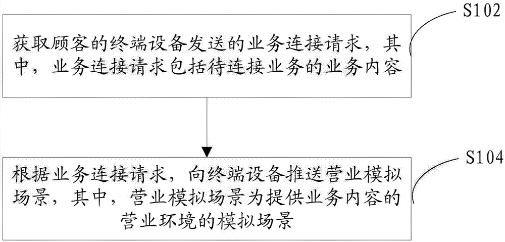 Service interaction method and apparatus