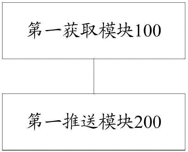 Service interaction method and apparatus