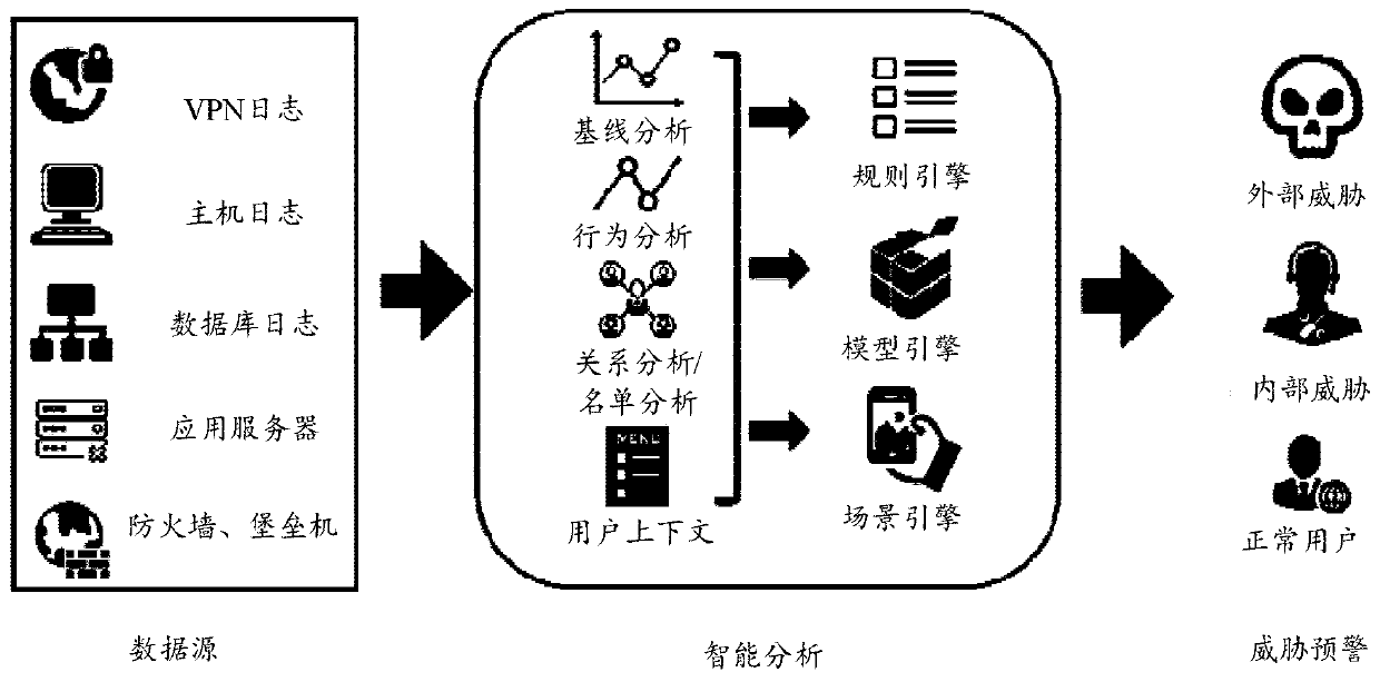 An abnormal behavior detection method and device