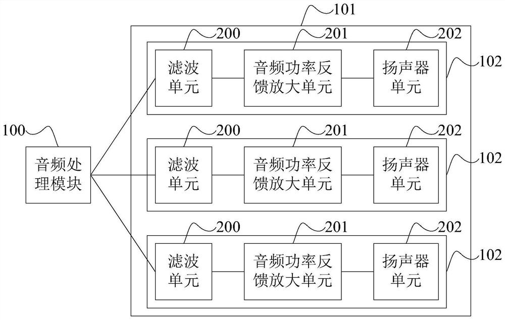 Multichannel story machine circuit and story machine