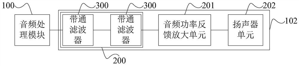 Multichannel story machine circuit and story machine