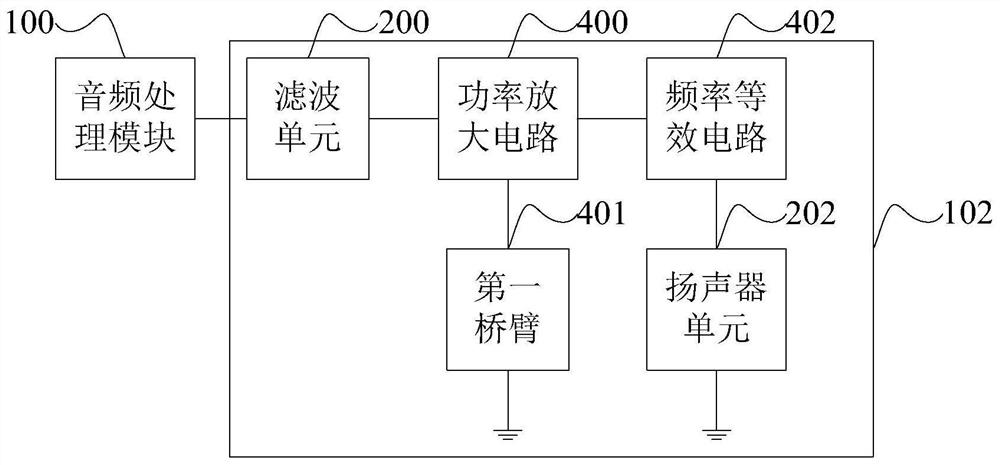 Multichannel story machine circuit and story machine