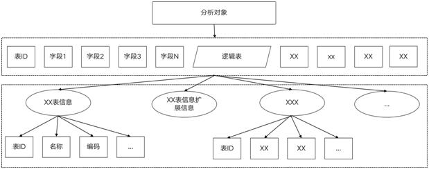 Intelligent relation management and intelligent data fusion method based on business object