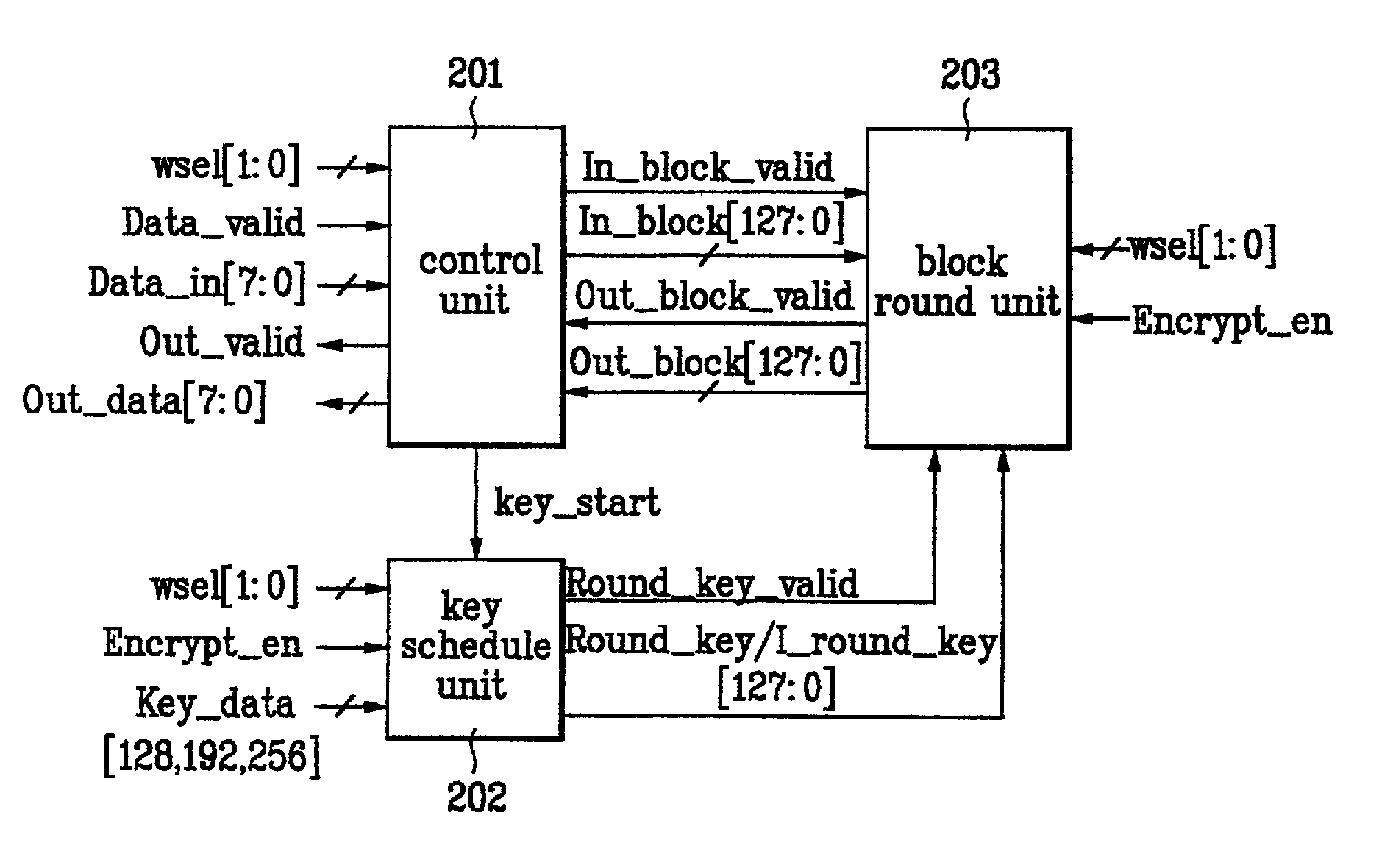 Apparatus for encrypting/decrypting real-time input stream