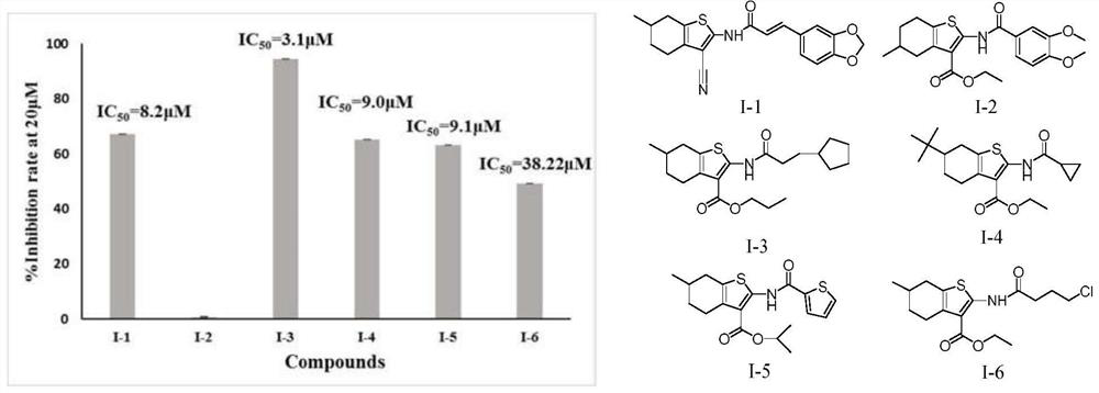 A kind of method for screening chitinase ofcht I inhibitor