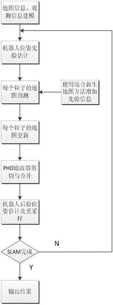 Method for autonomous navigation and positioning underwater