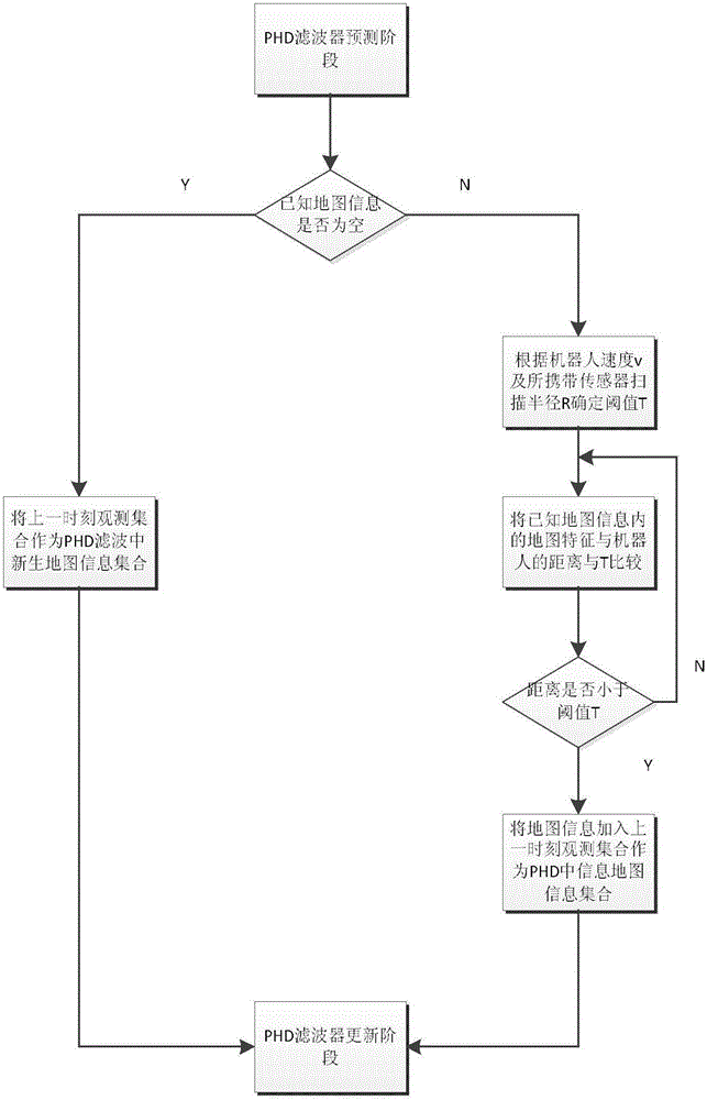 Method for autonomous navigation and positioning underwater