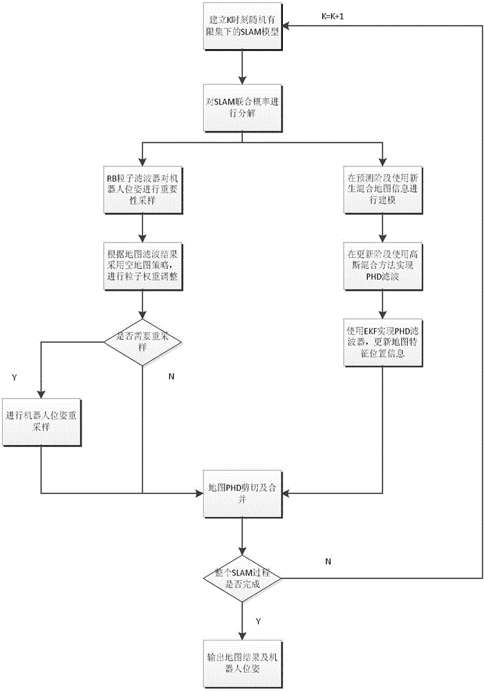 Method for autonomous navigation and positioning underwater