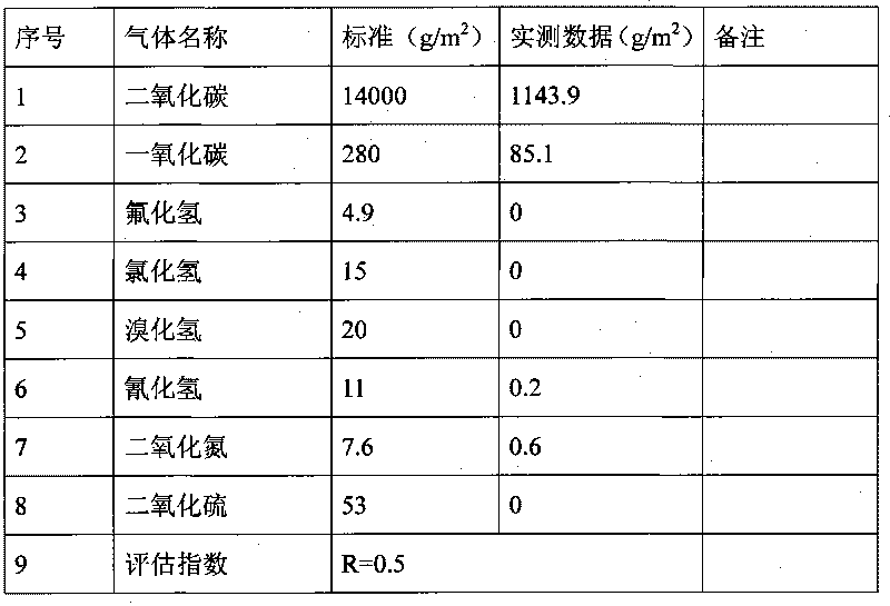 Subway vehicle inflaming retarding finish paint and preparation method thereof