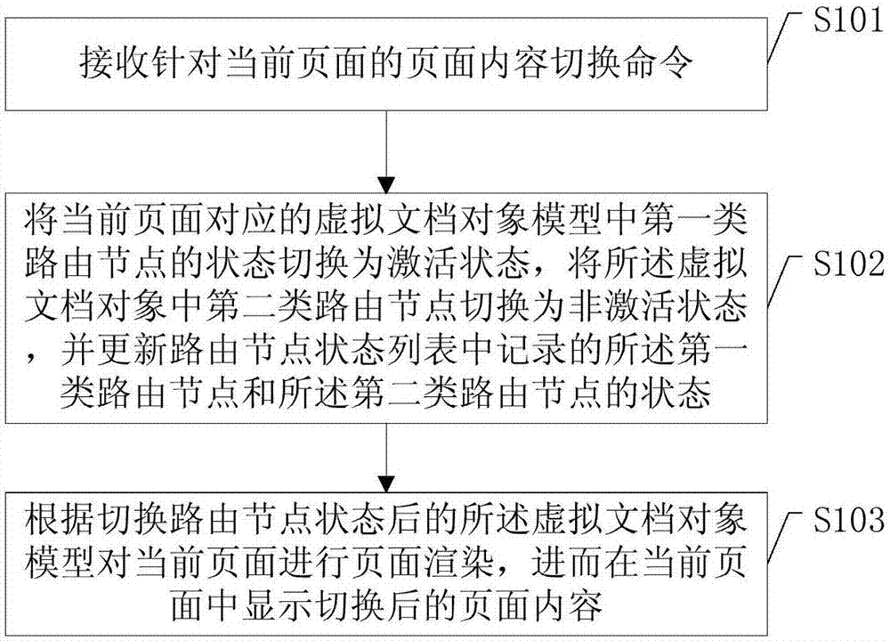 Page rendering method, apparatus and device