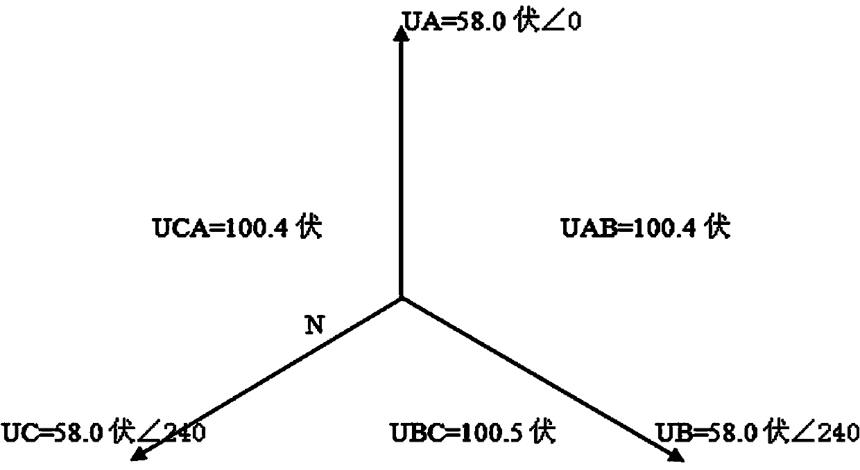 Lightweight three-phase voltage and current generator