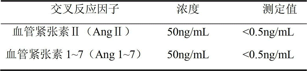 Kit for chemilumineseent quantitative immunoassay of angiotensin I and preparation method thereof