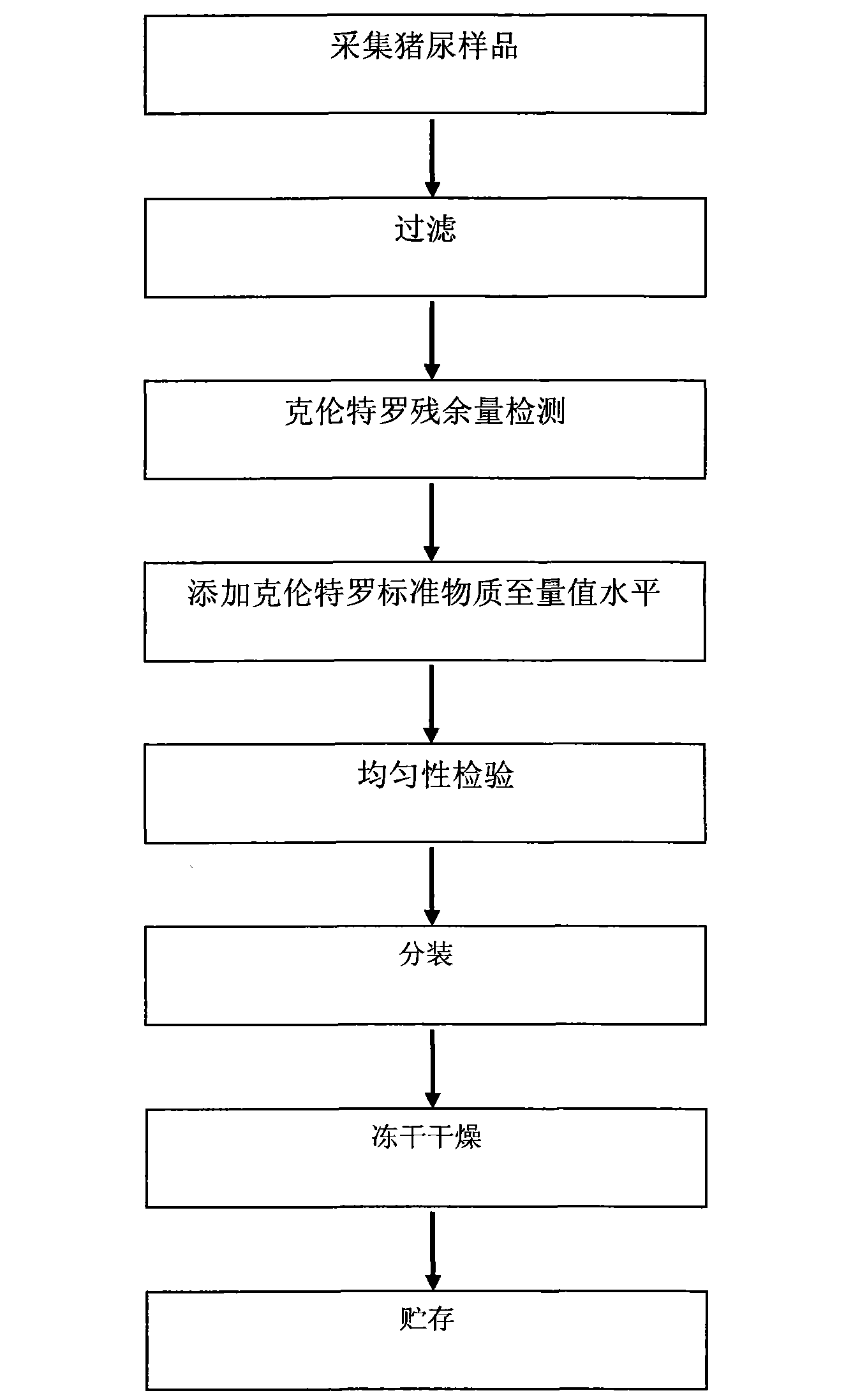 Clenbuterol matrix standard substance and preparation method thereof