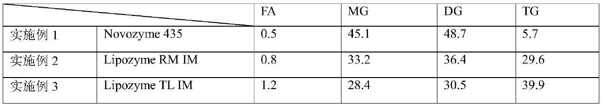 A kind of cocoa butter substitute prepared by tea oil glycerol hydrolysis method and preparation method thereof