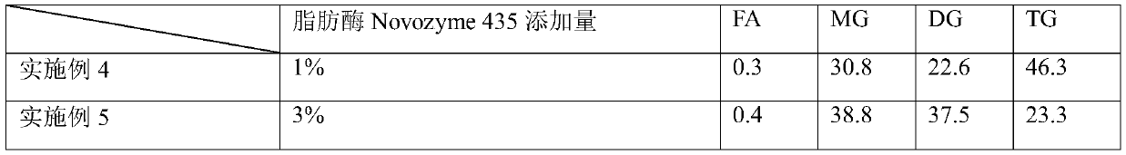 A kind of cocoa butter substitute prepared by tea oil glycerol hydrolysis method and preparation method thereof