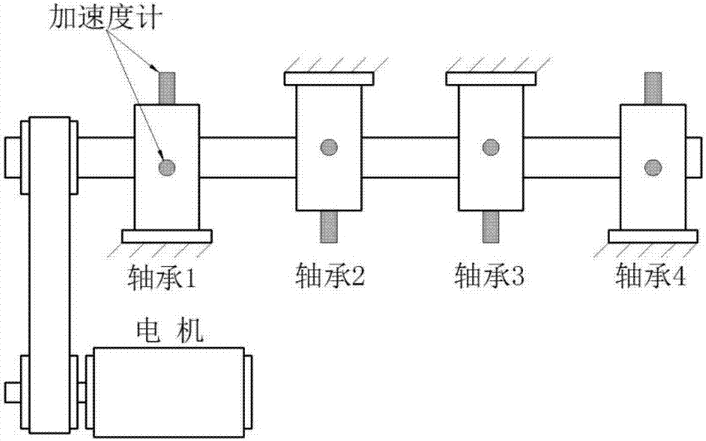 Vibration acceleration signal frequency spectrum visual analysis method