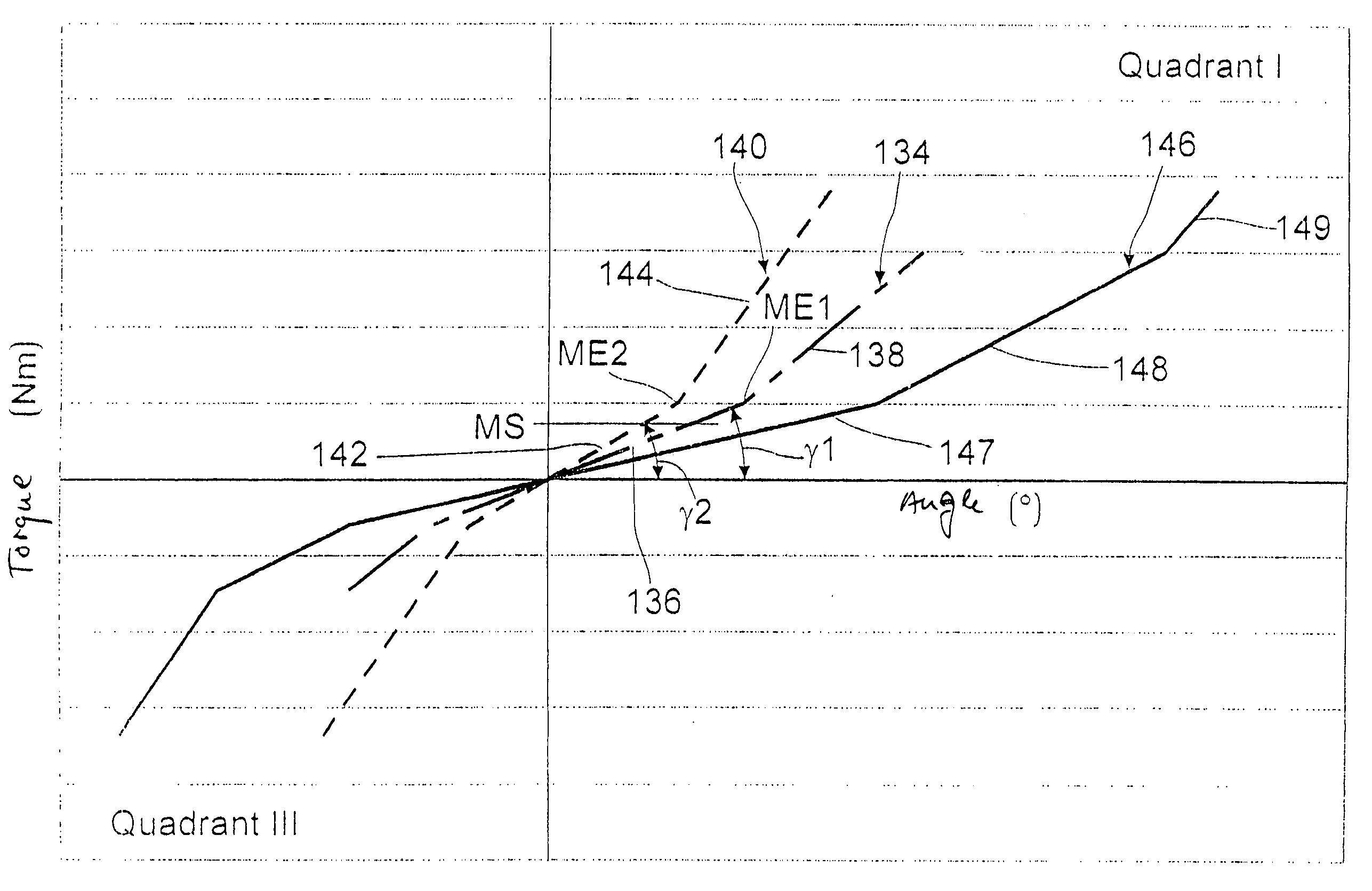 Torsional vibration damper