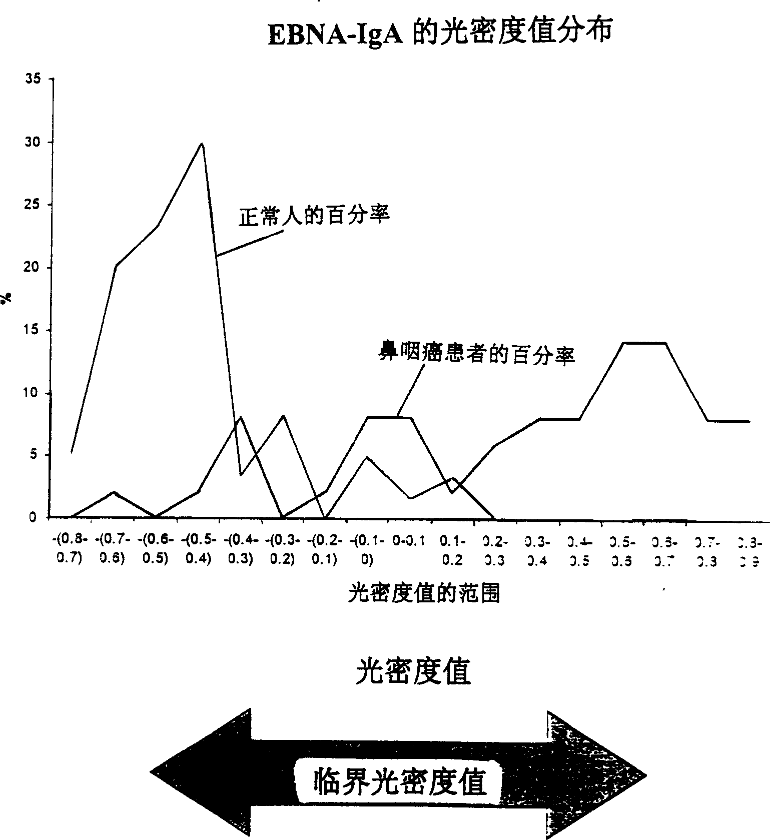 Reagent box for enzyme linked immunosorbent assay of EB virus protease and its preparation