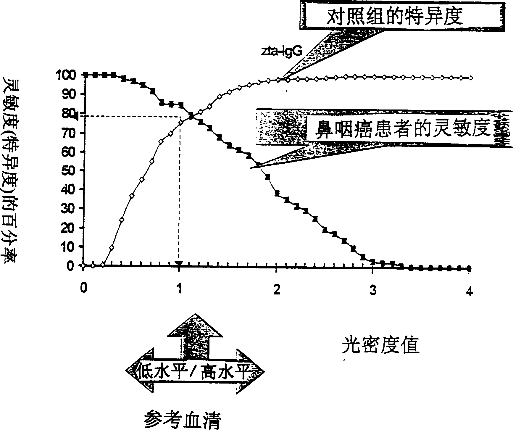 Reagent box for enzyme linked immunosorbent assay of EB virus protease and its preparation