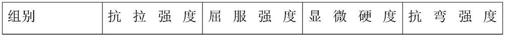 A high corrosion-resistant alloy flange and its preparation method