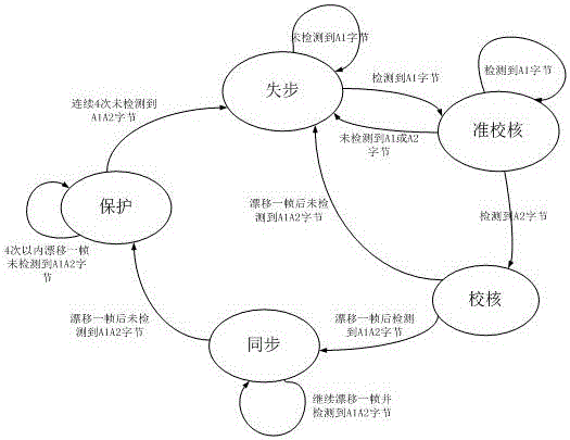 Method for adopting FPGA to carry out low order cross connect on large volume data