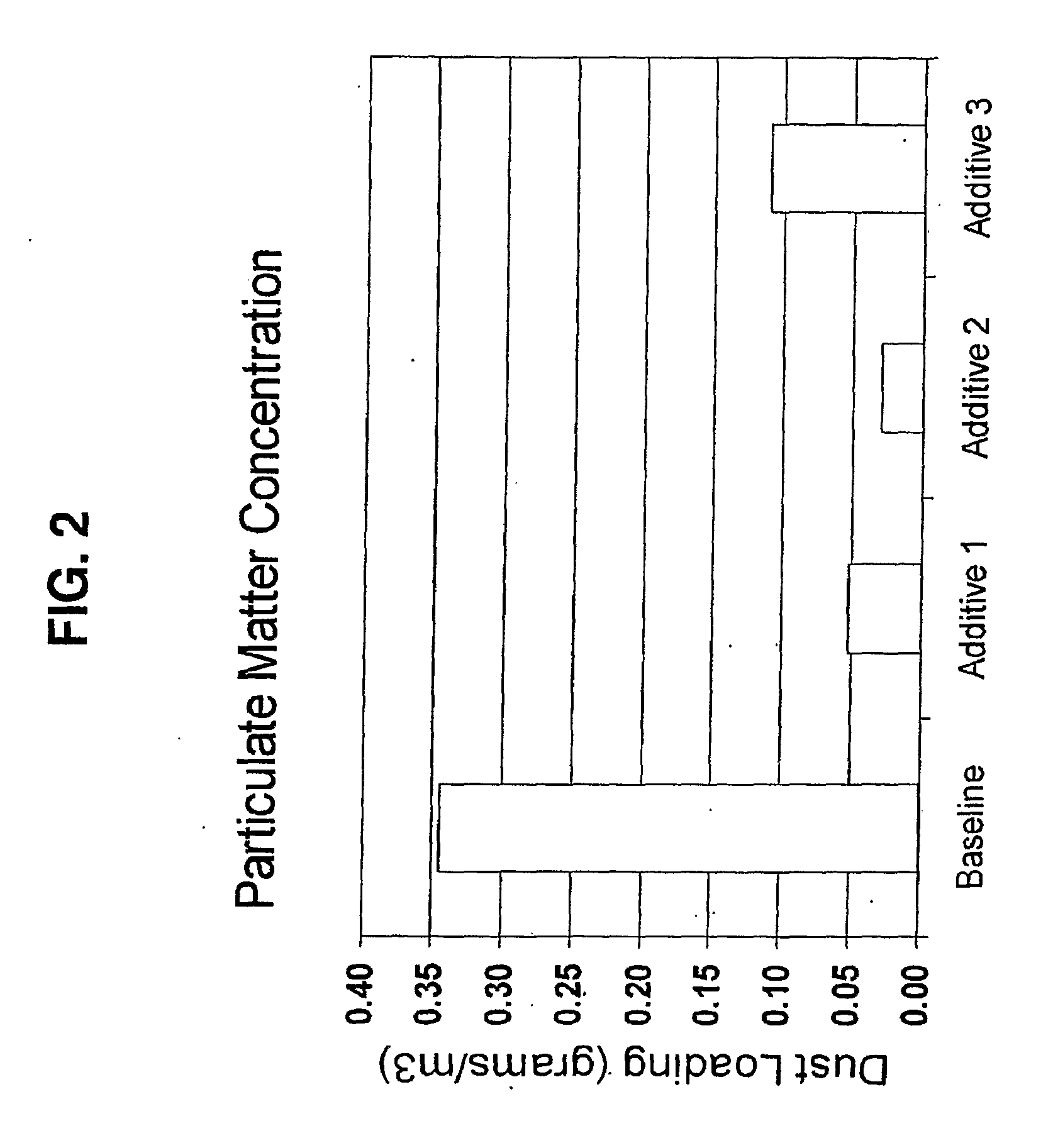 Residual fuel oil additive