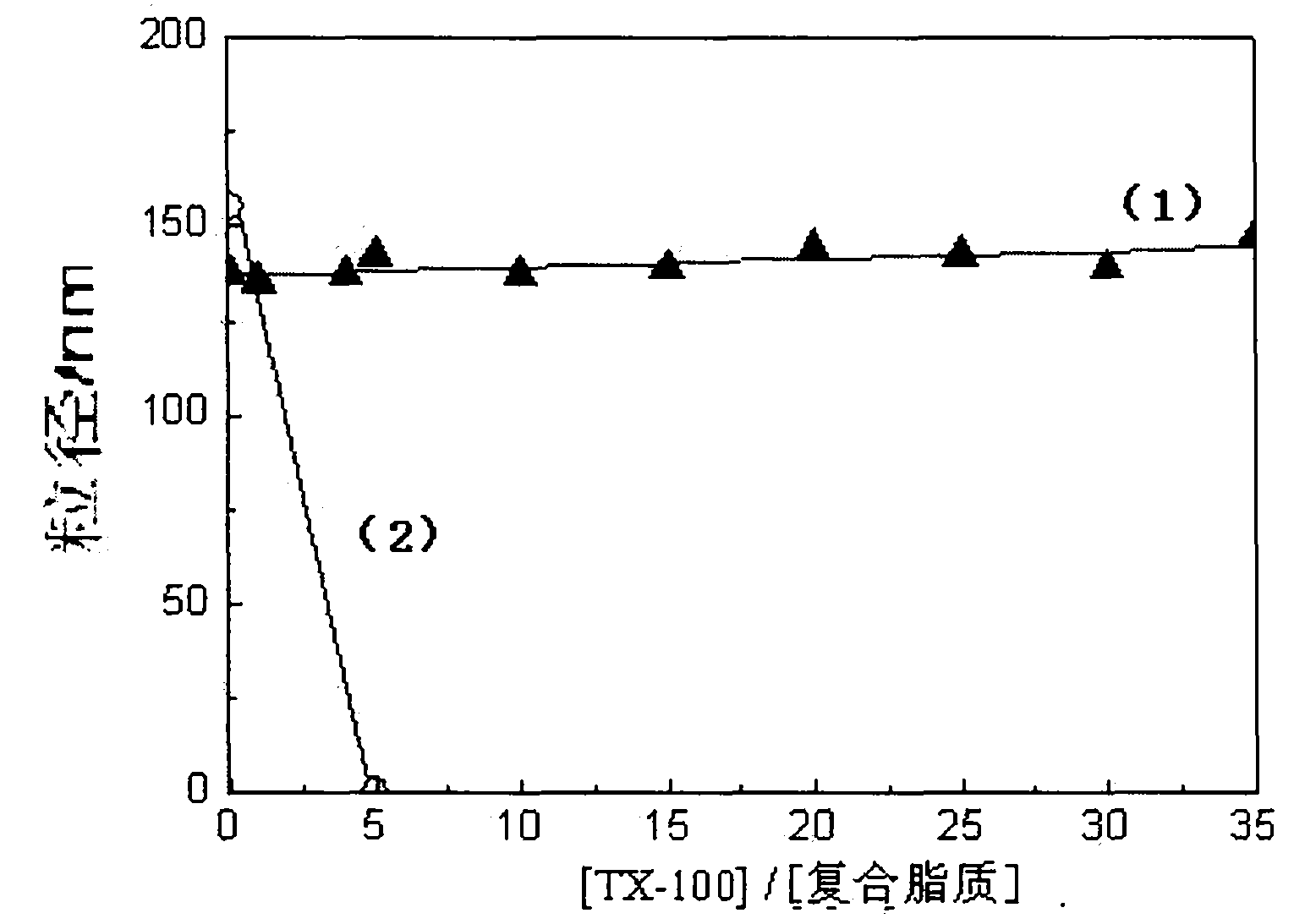 Composite lipid comprising cholesterol group and intermediate, preparation method as well as application thereof