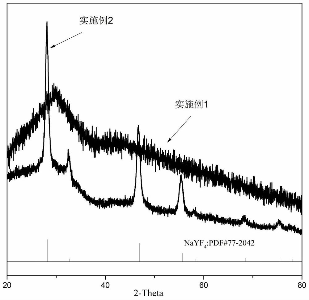 Topological chemical reduction Eu &lt; 3 + &gt;/Eu &lt; 2 + &gt; co-doped UV-LED white light microcrystalline glass and preparation method thereof