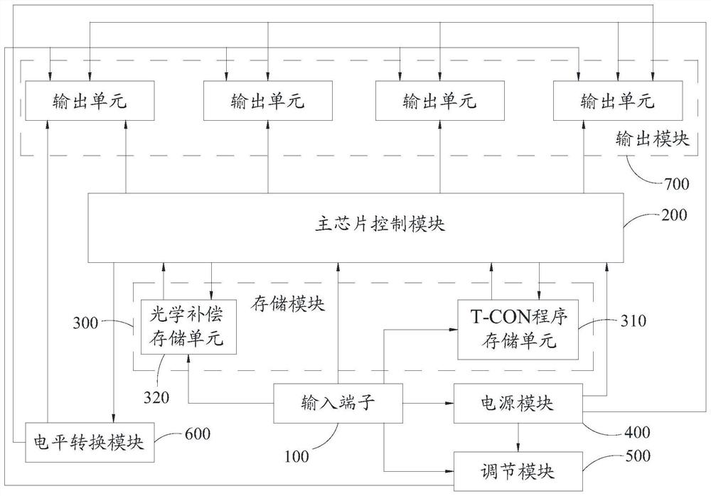 T-CON drive board applied to display