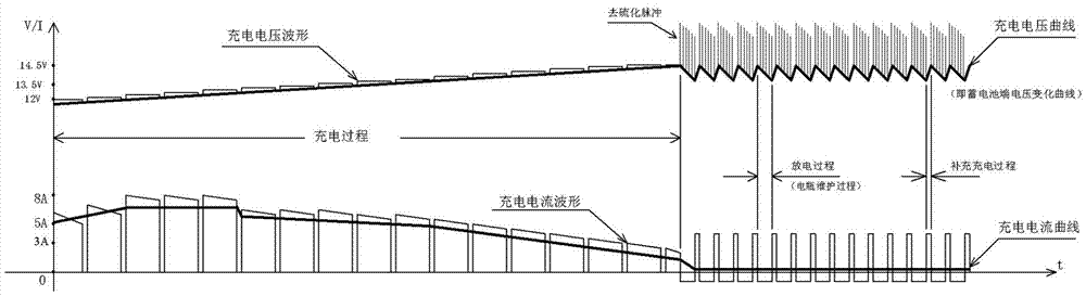 Lead-acid battery quick charging control method, variable-current control circuit and quick charging device